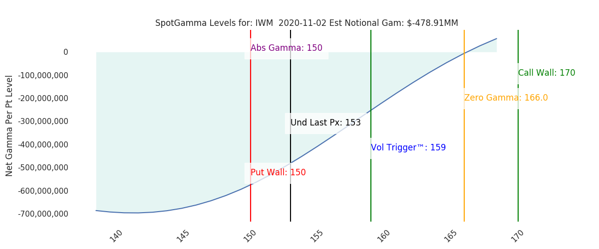 2020-11-02_CBOE_gammagraph_AMIWM.png