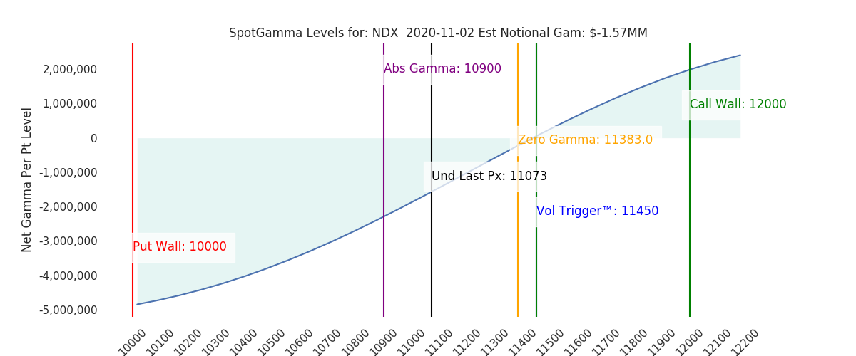 2020-11-02_CBOE_gammagraph_AMNDX.png