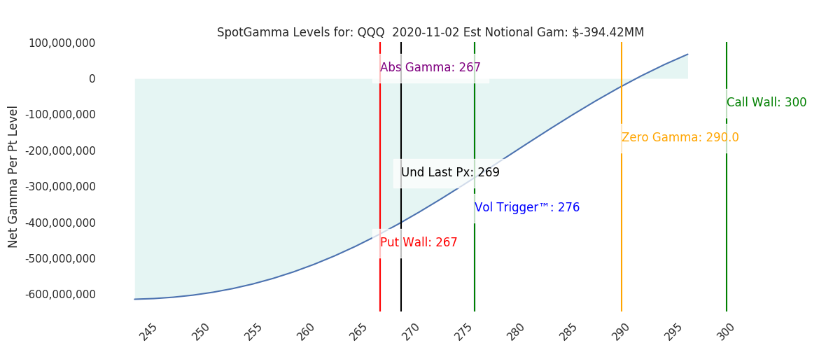 2020-11-02_CBOE_gammagraph_AMQQQ.png