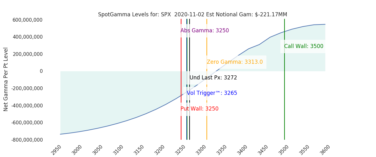 2020-11-02_CBOE_gammagraph_AMSPX.png