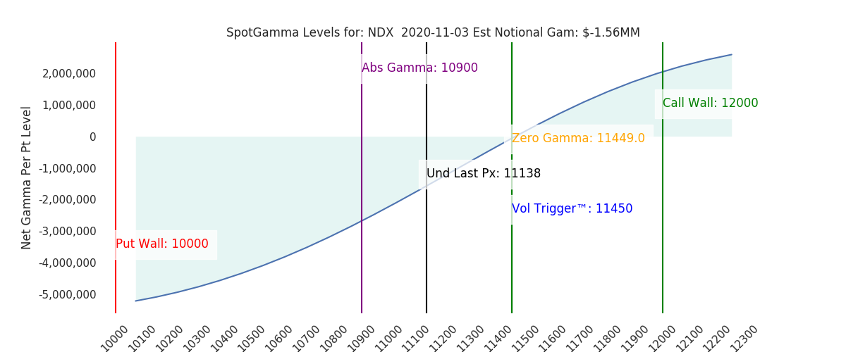 2020-11-03_CBOE_gammagraph_AMNDX.png