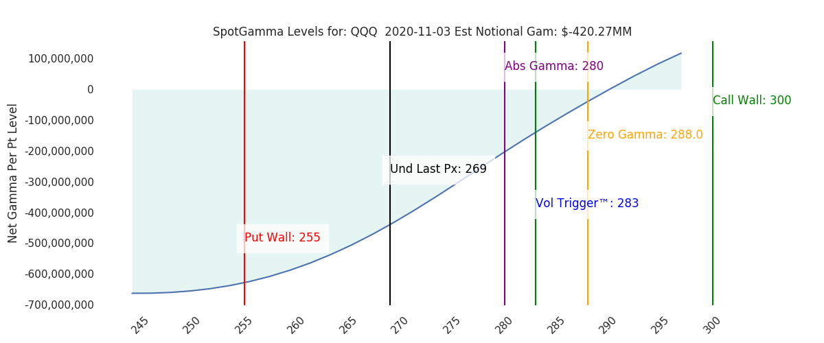 2020-11-03_CBOE_gammagraph_AMQQQ.png