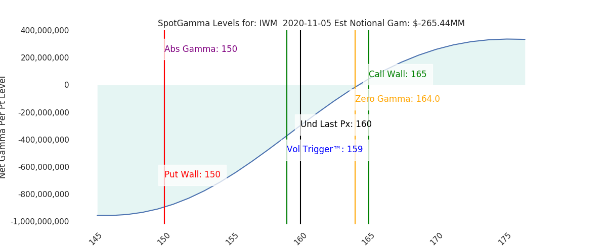 2020-11-05_CBOE_gammagraph_AMIWM.png