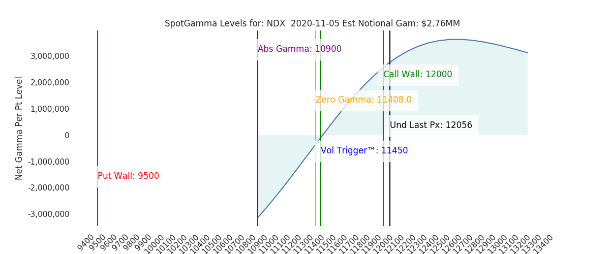 2020-11-05_CBOE_gammagraph_AMNDX.png