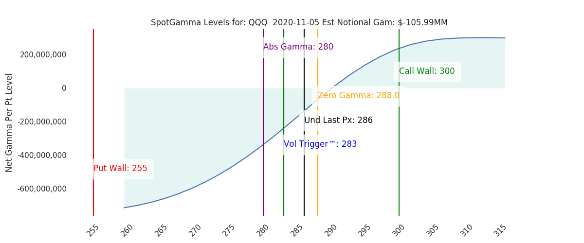 2020-11-05_CBOE_gammagraph_AMQQQ.png
