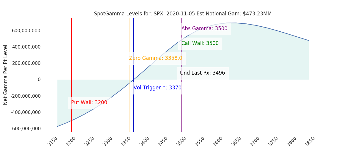 2020-11-05_CBOE_gammagraph_AMSPX.png