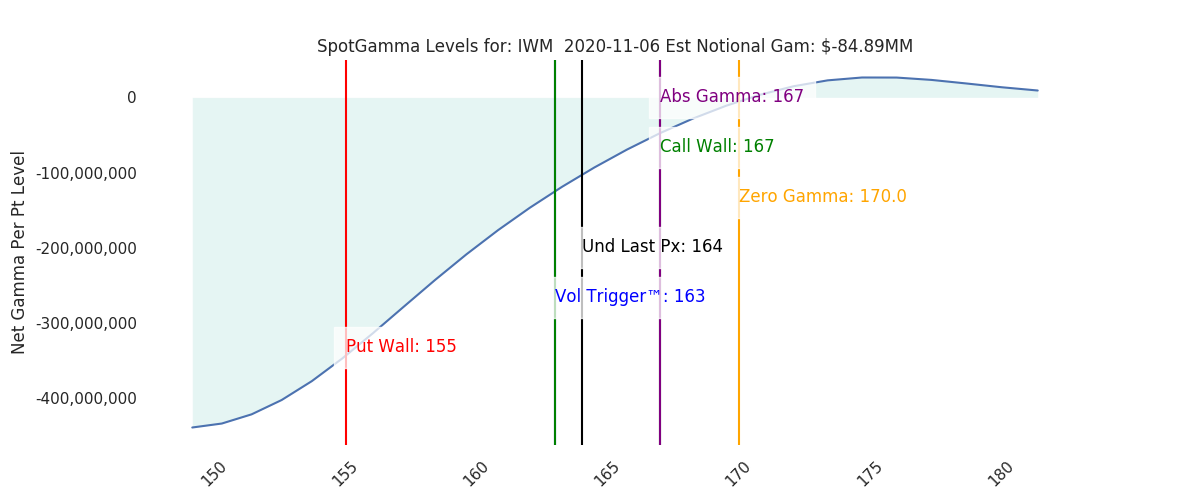 2020-11-06_CBOE_gammagraph_AMIWM.png