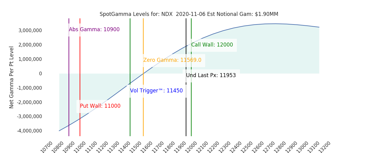 2020-11-06_CBOE_gammagraph_AMNDX.png