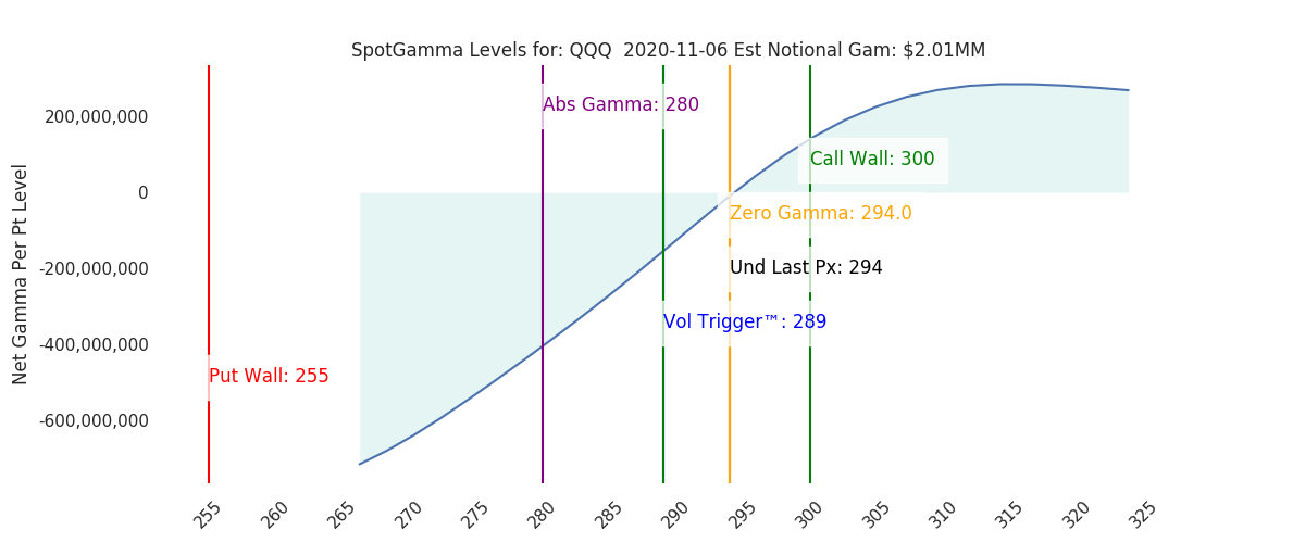 2020-11-06_CBOE_gammagraph_AMQQQ.png