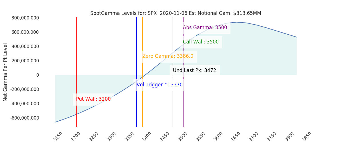 2020-11-06_CBOE_gammagraph_AMSPX.png