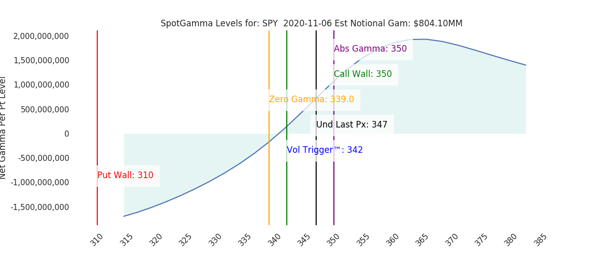 2020-11-06_CBOE_gammagraph_AMSPY.png