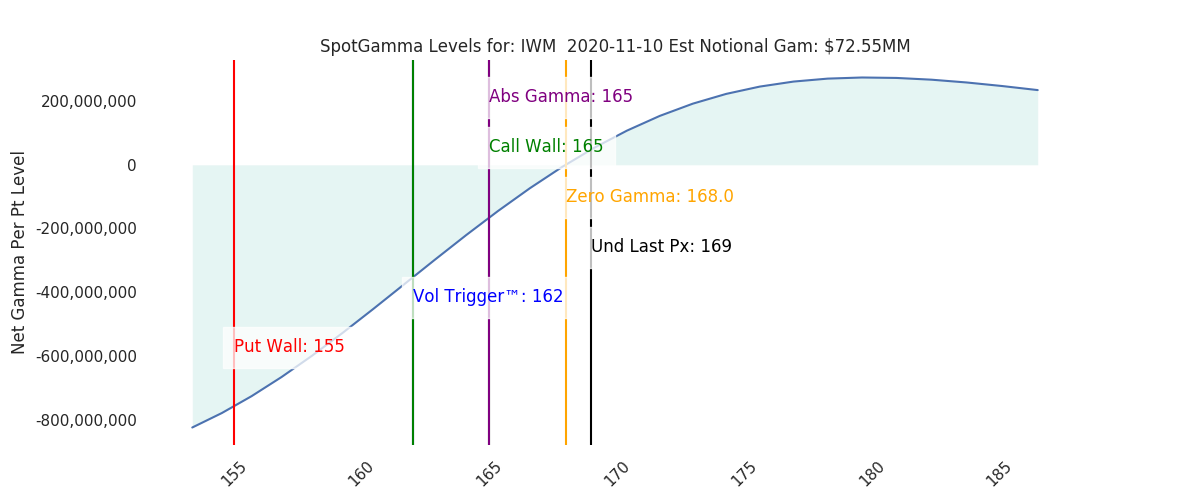 2020-11-10_CBOE_gammagraph_AMIWM.png