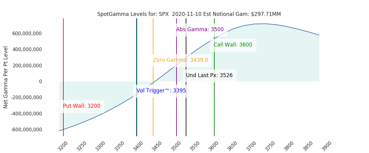2020-11-10_CBOE_gammagraph_AMSPX.png