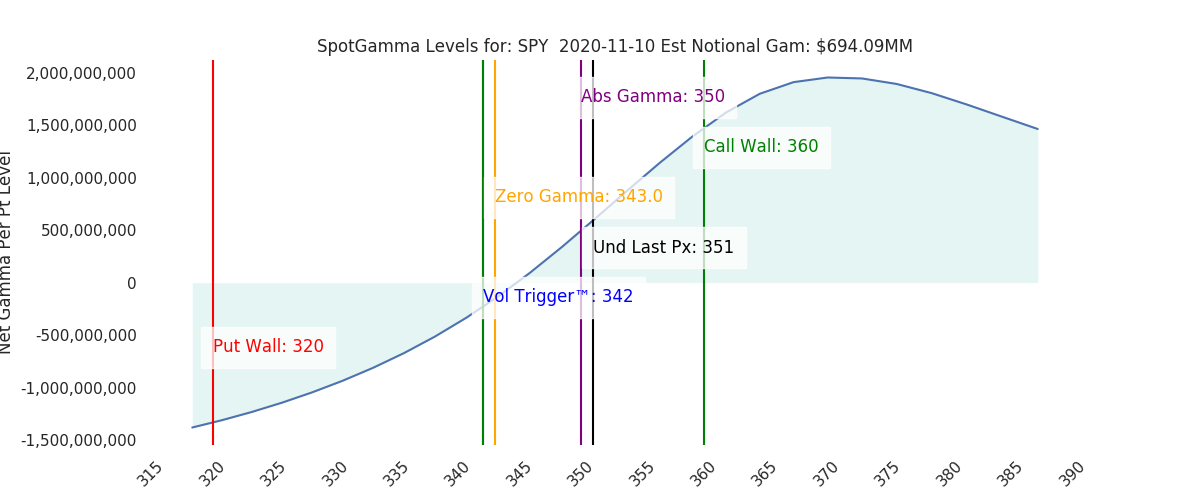 2020-11-10_CBOE_gammagraph_AMSPY.png
