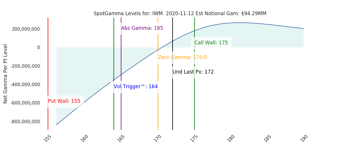 2020-11-12_CBOE_gammagraph_AMIWM.png