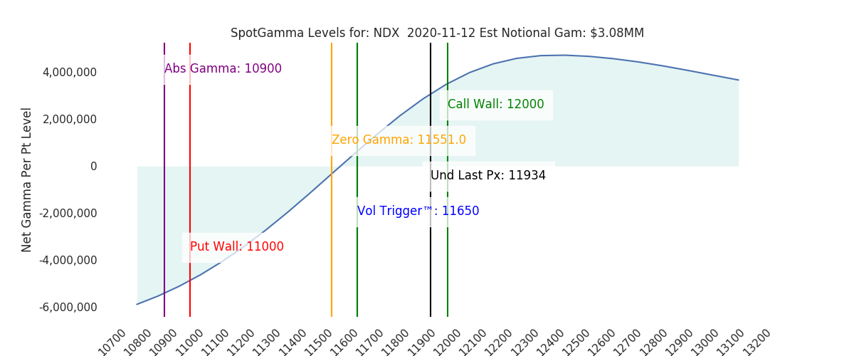 2020-11-12_CBOE_gammagraph_AMNDX.png