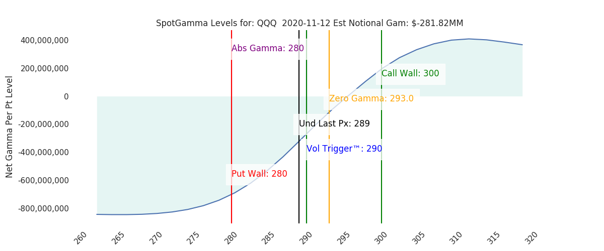 2020-11-12_CBOE_gammagraph_AMQQQ.png