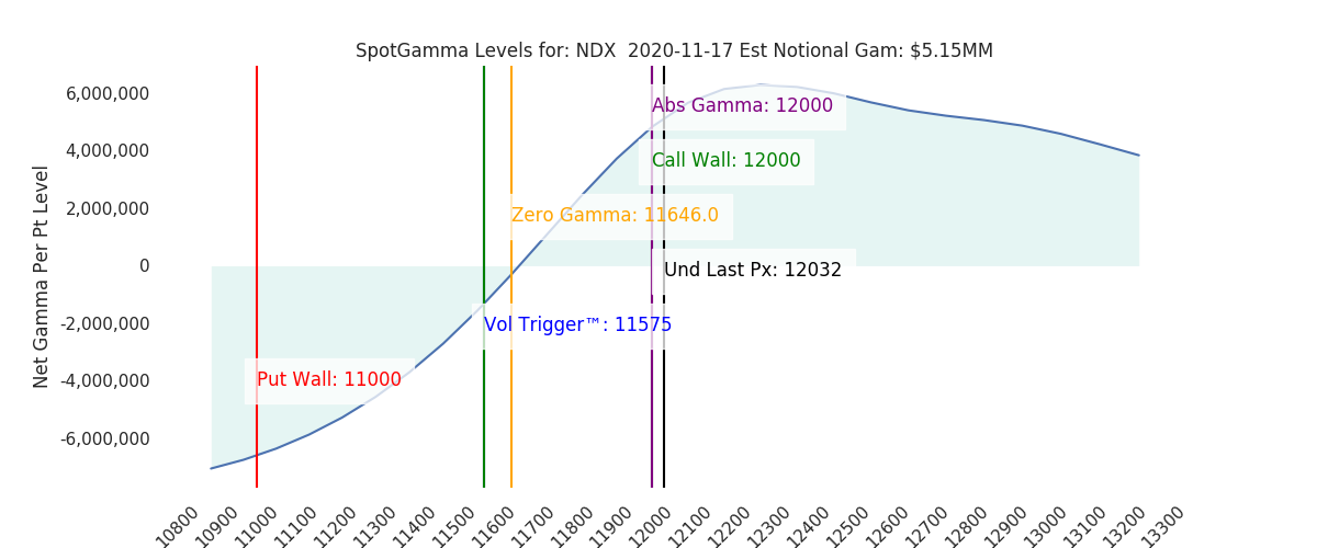 2020-11-17_CBOE_gammagraph_AMNDX.png
