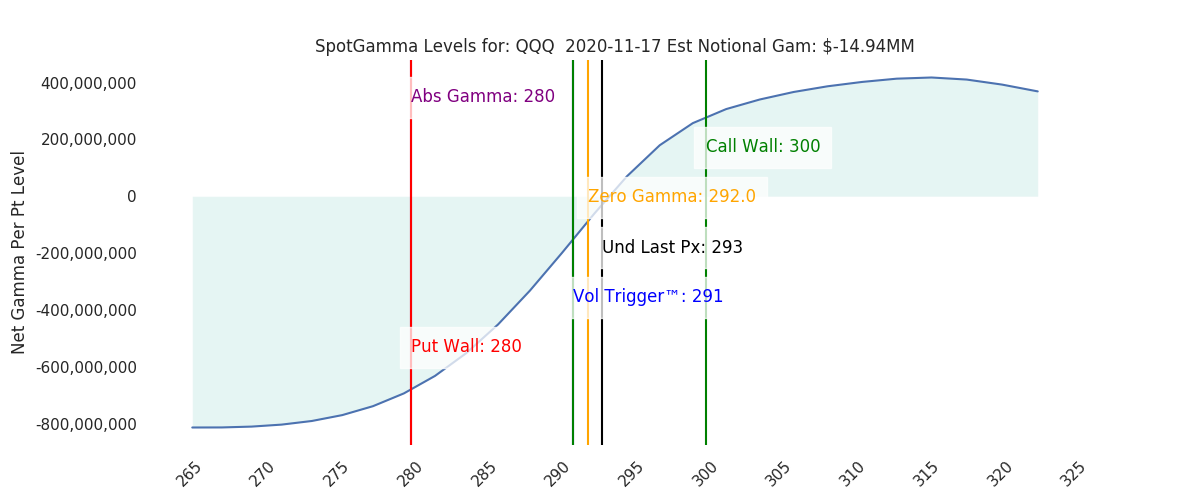 2020-11-17_CBOE_gammagraph_AMQQQ.png