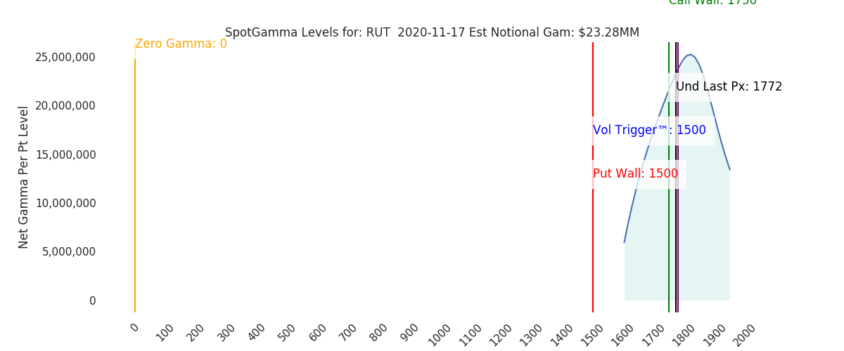 2020-11-17_CBOE_gammagraph_AMRUT.png