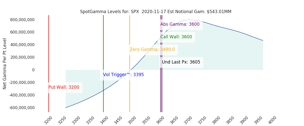 2020-11-17_CBOE_gammagraph_AMSPX.png