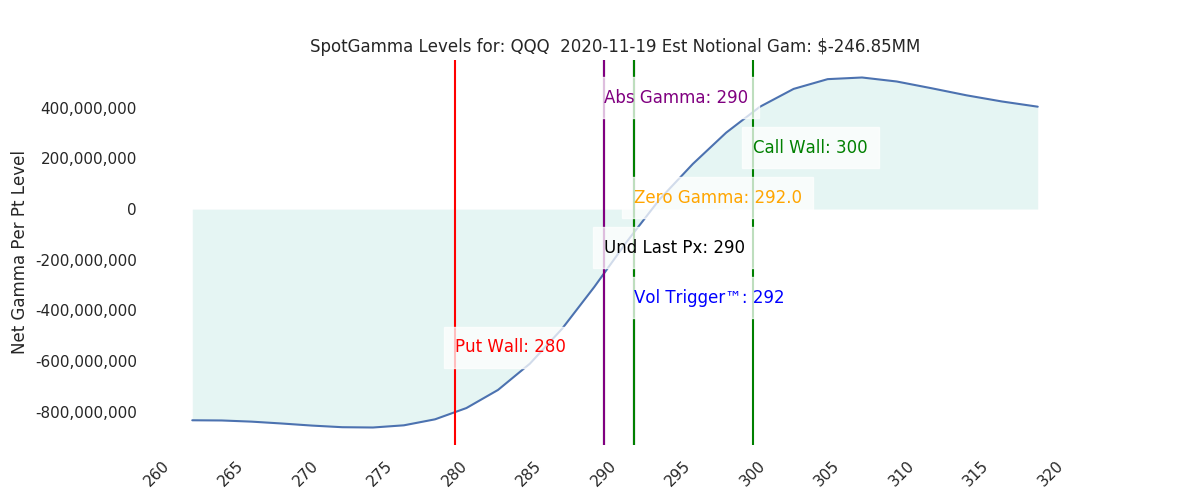 2020-11-19_CBOE_gammagraph_AMQQQ.png