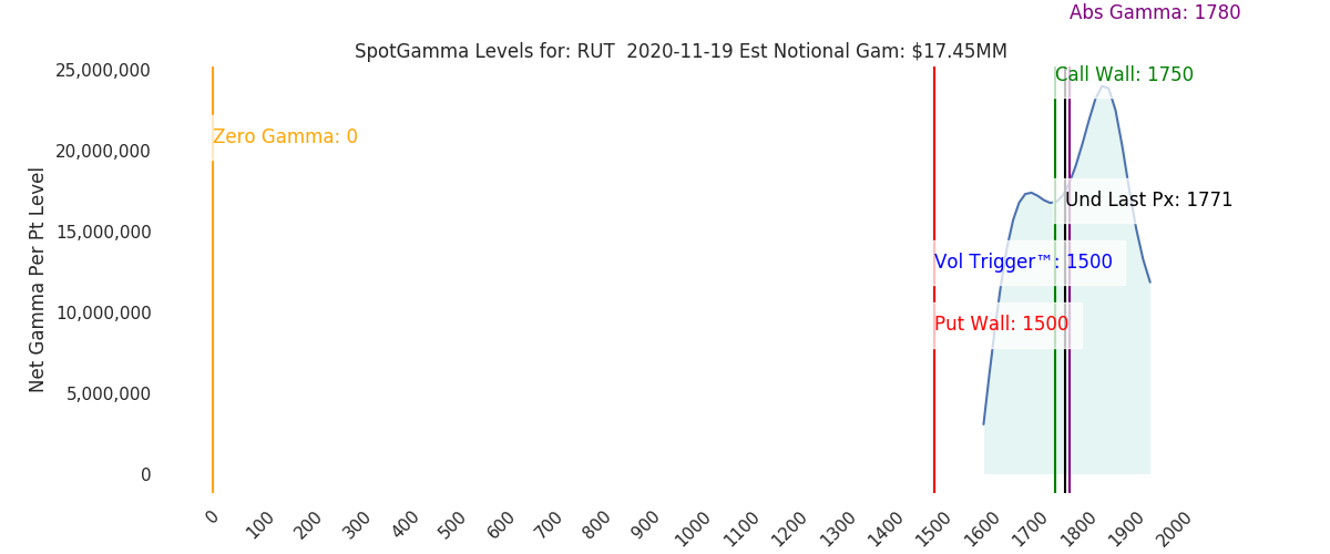 2020-11-19_CBOE_gammagraph_AMRUT.png
