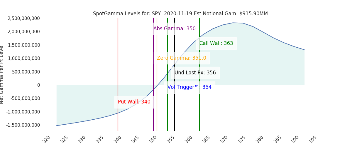 2020-11-19_CBOE_gammagraph_AMSPY.png