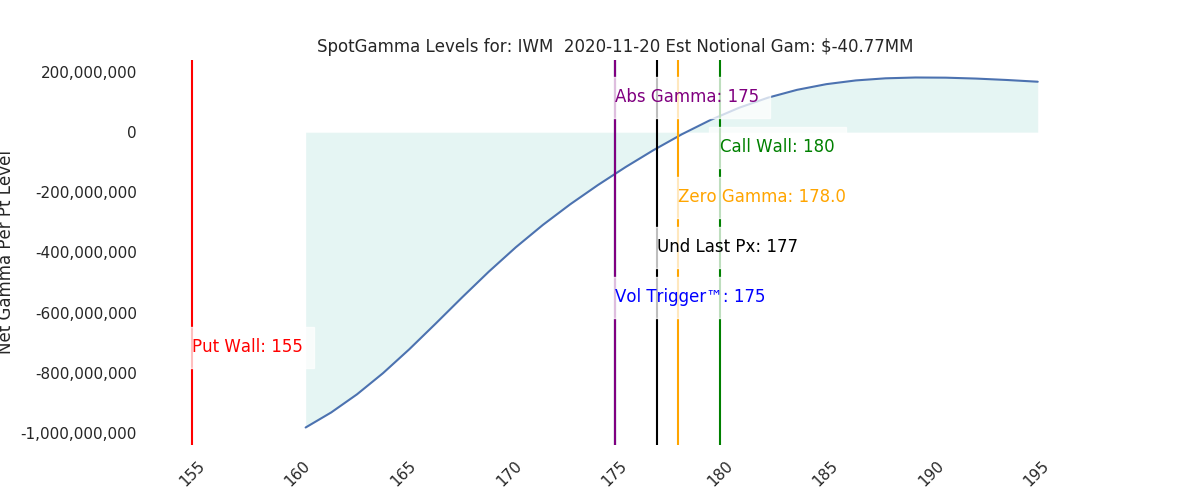 2020-11-20_CBOE_gammagraph_AMIWM.png