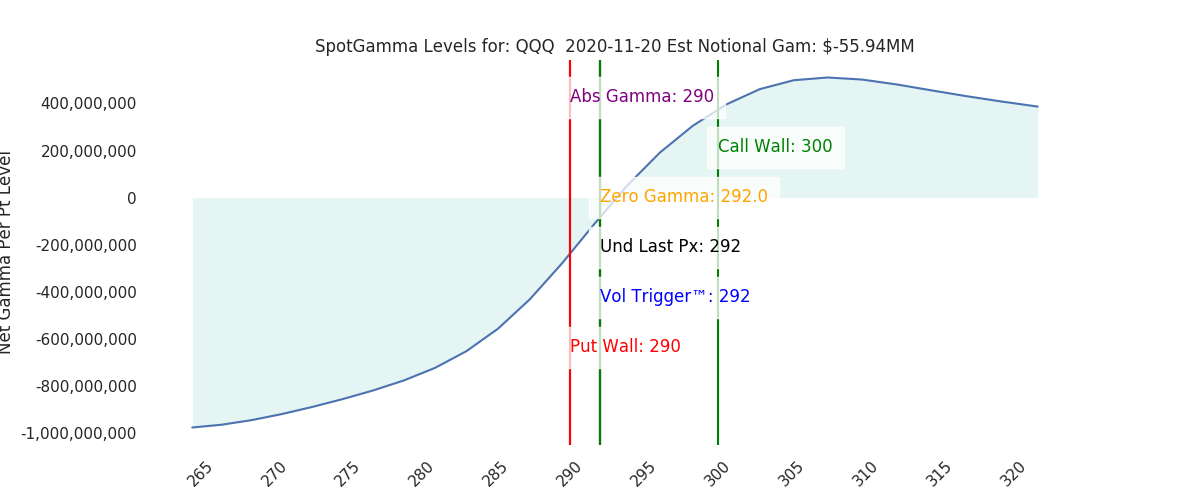 2020-11-20_CBOE_gammagraph_AMQQQ.png
