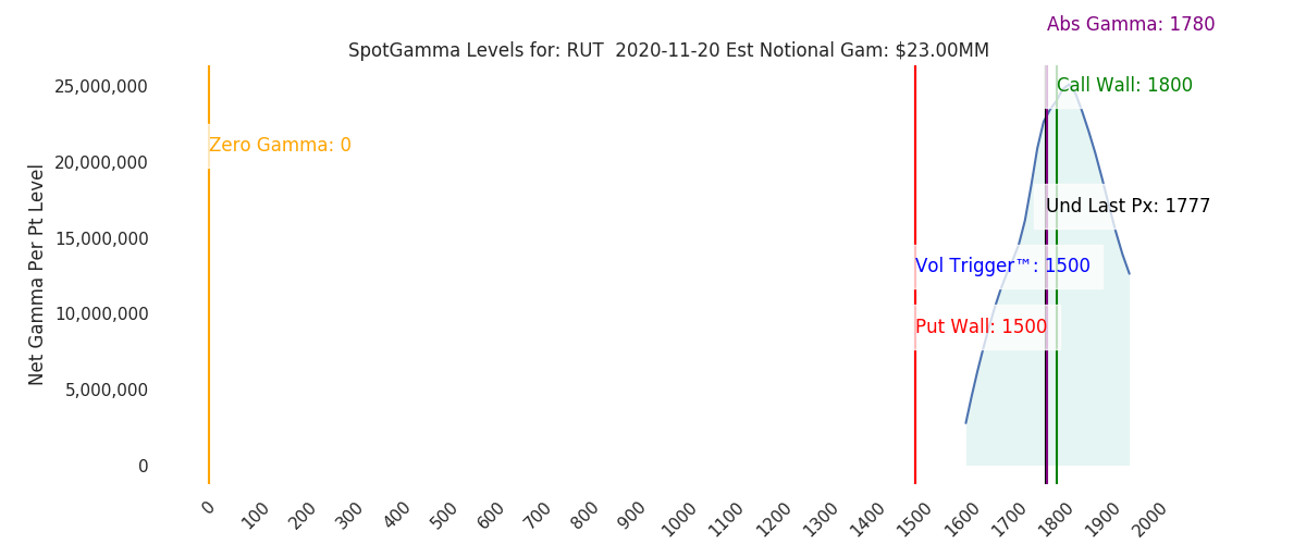 2020-11-20_CBOE_gammagraph_AMRUT.png