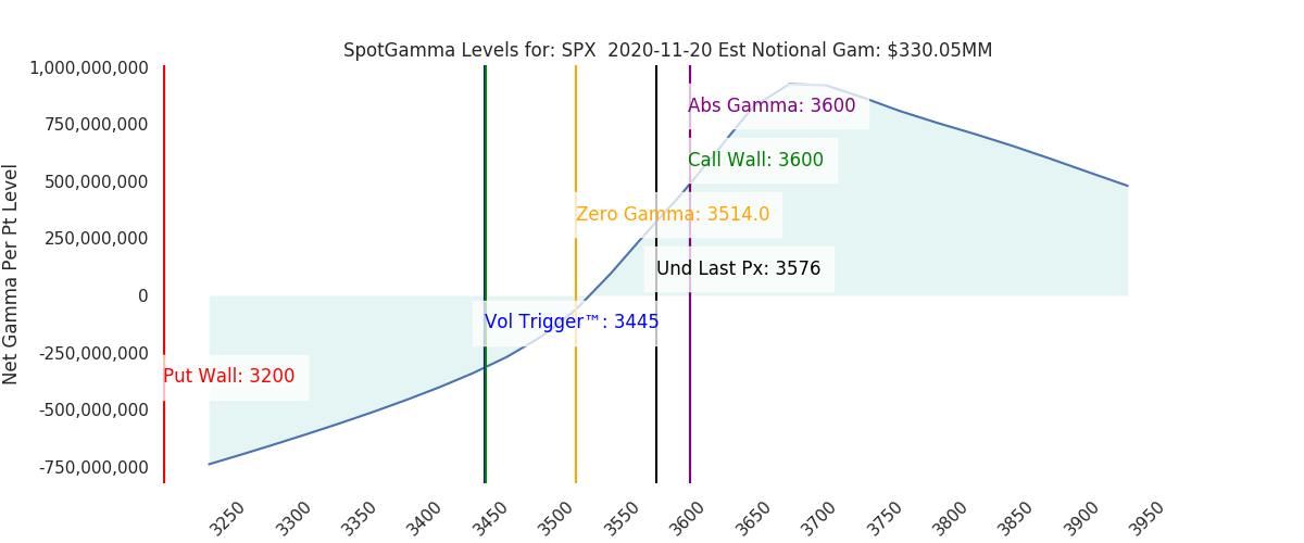 2020-11-20_CBOE_gammagraph_AMSPX.png