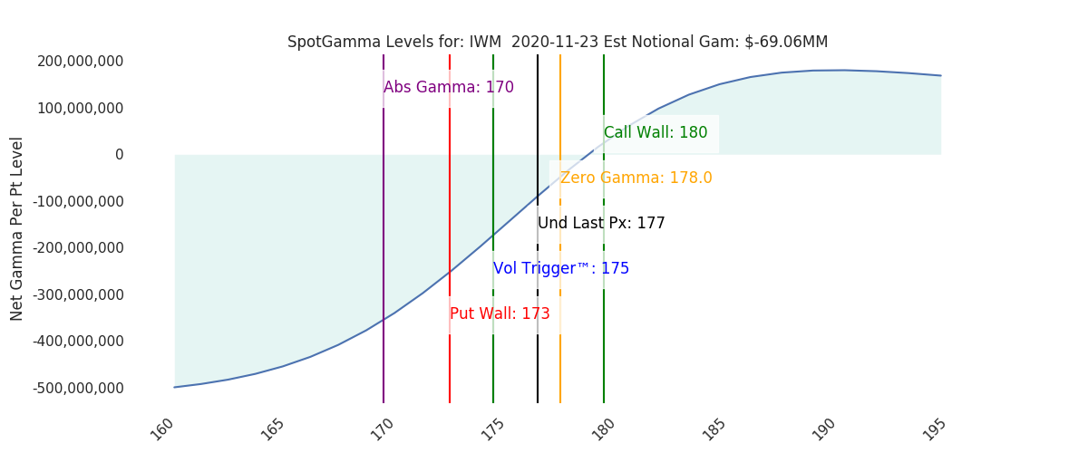 2020-11-23_CBOE_gammagraph_AMIWM.png