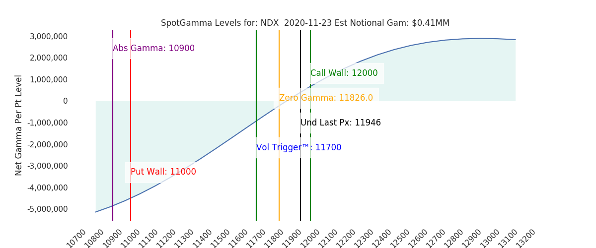 2020-11-23_CBOE_gammagraph_AMNDX.png