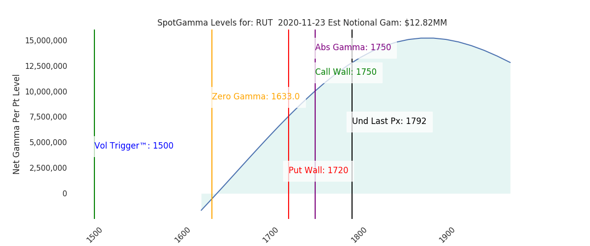2020-11-23_CBOE_gammagraph_AMRUT.png