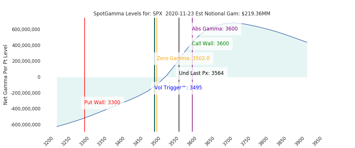 2020-11-23_CBOE_gammagraph_AMSPX.png