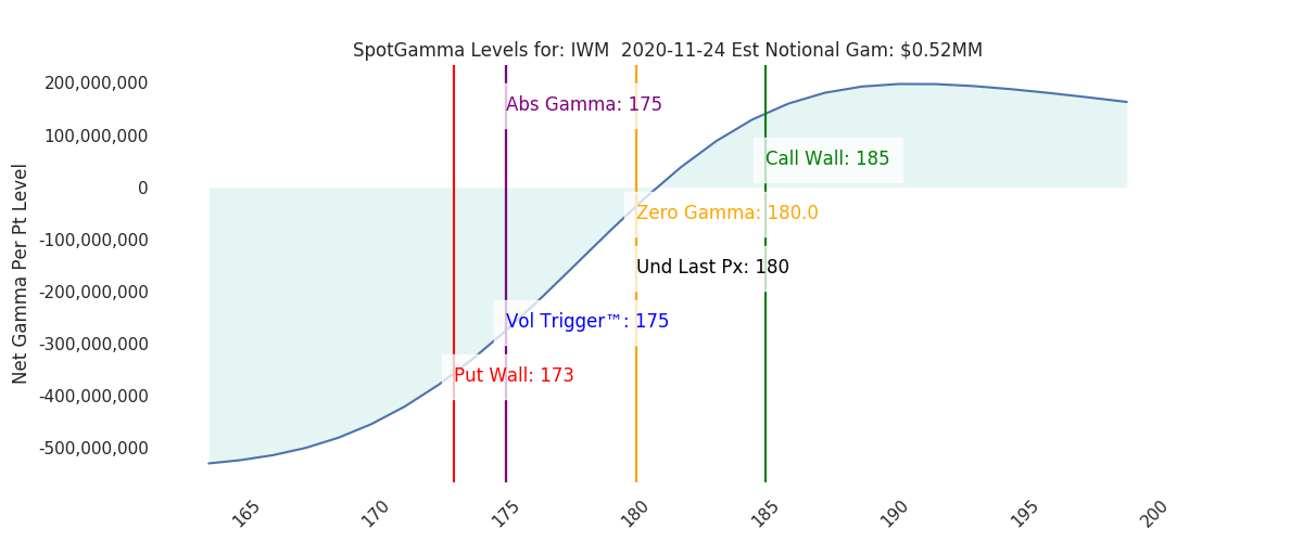 2020-11-24_CBOE_gammagraph_AMIWM.png