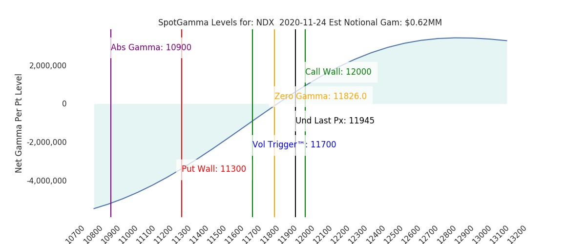 2020-11-24_CBOE_gammagraph_AMNDX.png