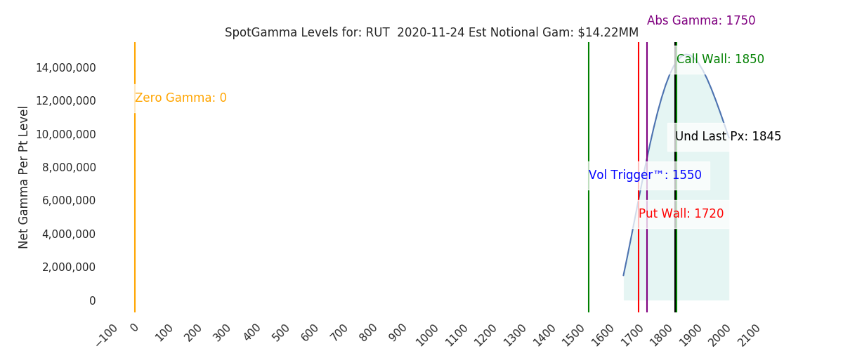 2020-11-24_CBOE_gammagraph_AMRUT.png