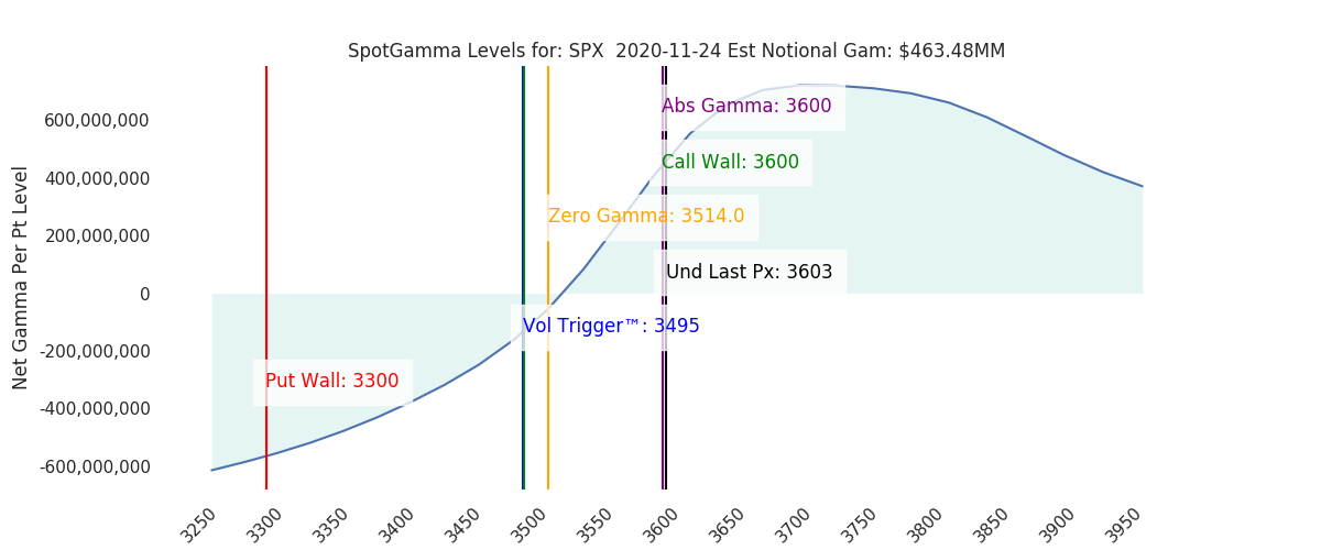 2020-11-24_CBOE_gammagraph_AMSPX.png
