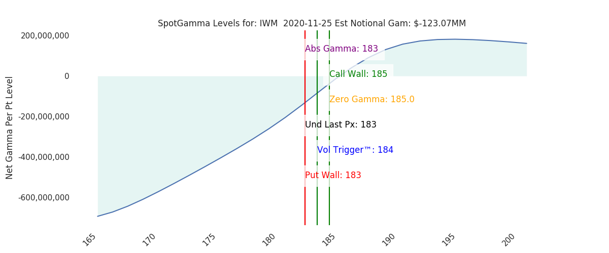 2020-11-25_CBOE_gammagraph_AMIWM.png