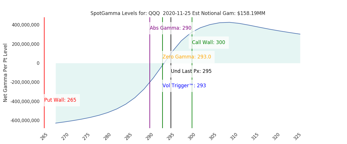 2020-11-25_CBOE_gammagraph_AMQQQ.png