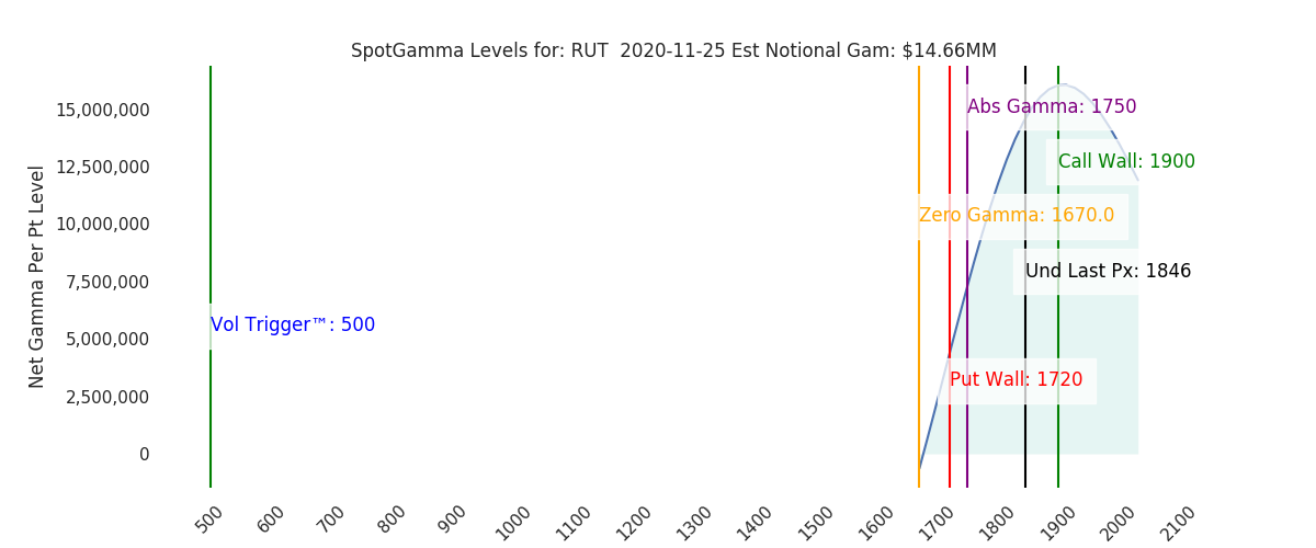 2020-11-25_CBOE_gammagraph_AMRUT.png