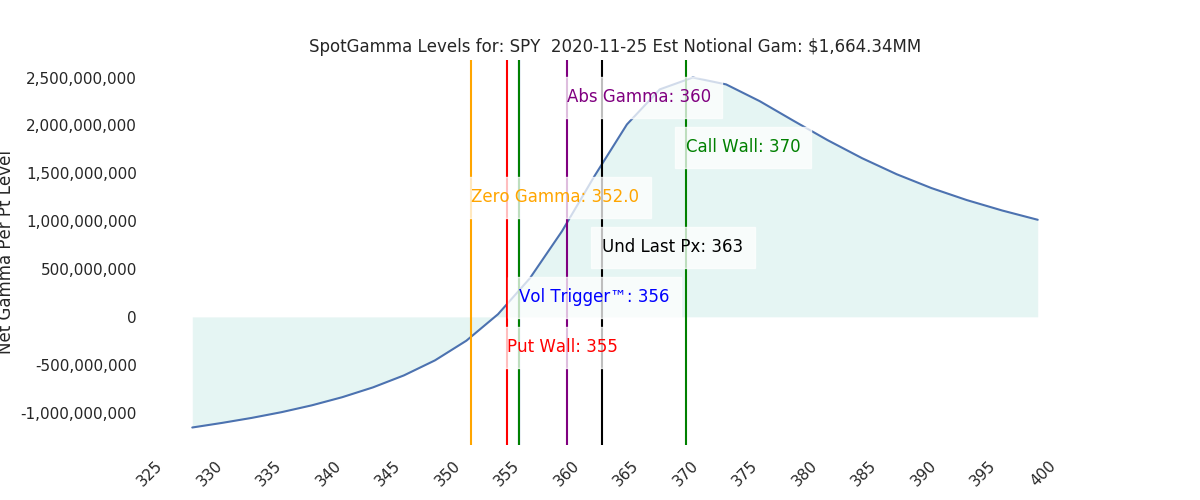 2020-11-25_CBOE_gammagraph_AMSPY.png