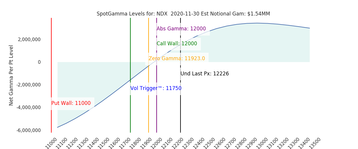 2020-11-30_CBOE_gammagraph_AMNDX.png