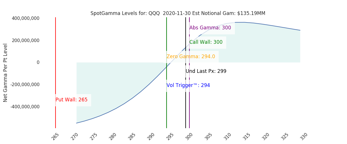 2020-11-30_CBOE_gammagraph_AMQQQ.png