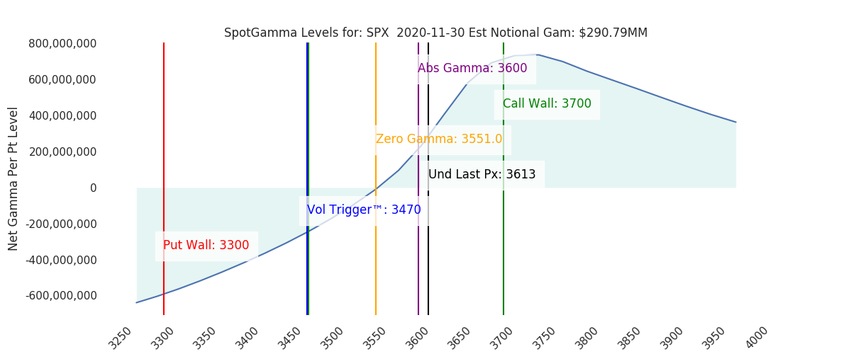 2020-11-30_CBOE_gammagraph_AMSPX.png