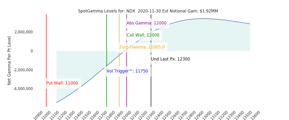 2020-11-30_CBOE_gammagraph_PMNDX.png