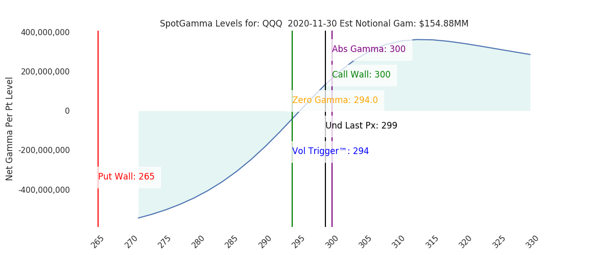 2020-11-30_CBOE_gammagraph_PMQQQ.png