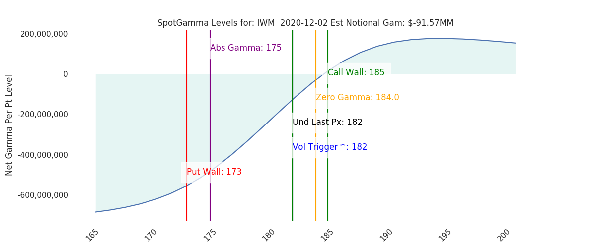 2020-12-02_CBOE_gammagraph_AMIWM.png